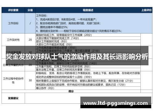 奖金发放对球队士气的激励作用及其长远影响分析
