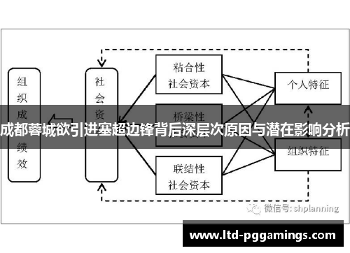 成都蓉城欲引进塞超边锋背后深层次原因与潜在影响分析