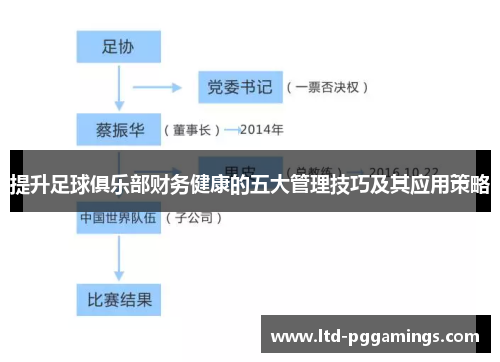 提升足球俱乐部财务健康的五大管理技巧及其应用策略 提升足球俱乐部财务健康的五大管理技巧及其应用策略